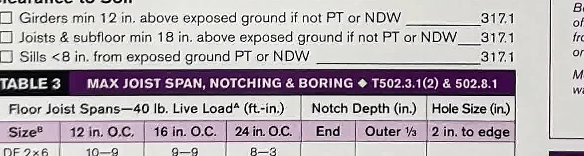 A cropped Code Check-style table showing joist notching and boring limits.