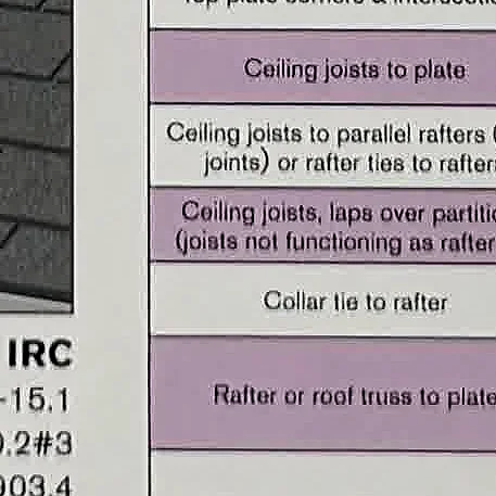 A cropped Code Check-style diagram showing smoke alarm and carbon monoxide alarm placement.