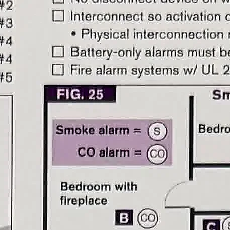 A cropped Code Check-style diagram showing smoke alarm and carbon monoxide alarm locations near bedrooms.