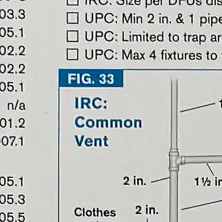 A cropped Code Check-style plumbing diagram showing a common vent.