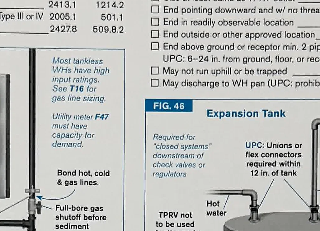 A cropped Code Check-style figure showing expansion tank and water heater safety details.