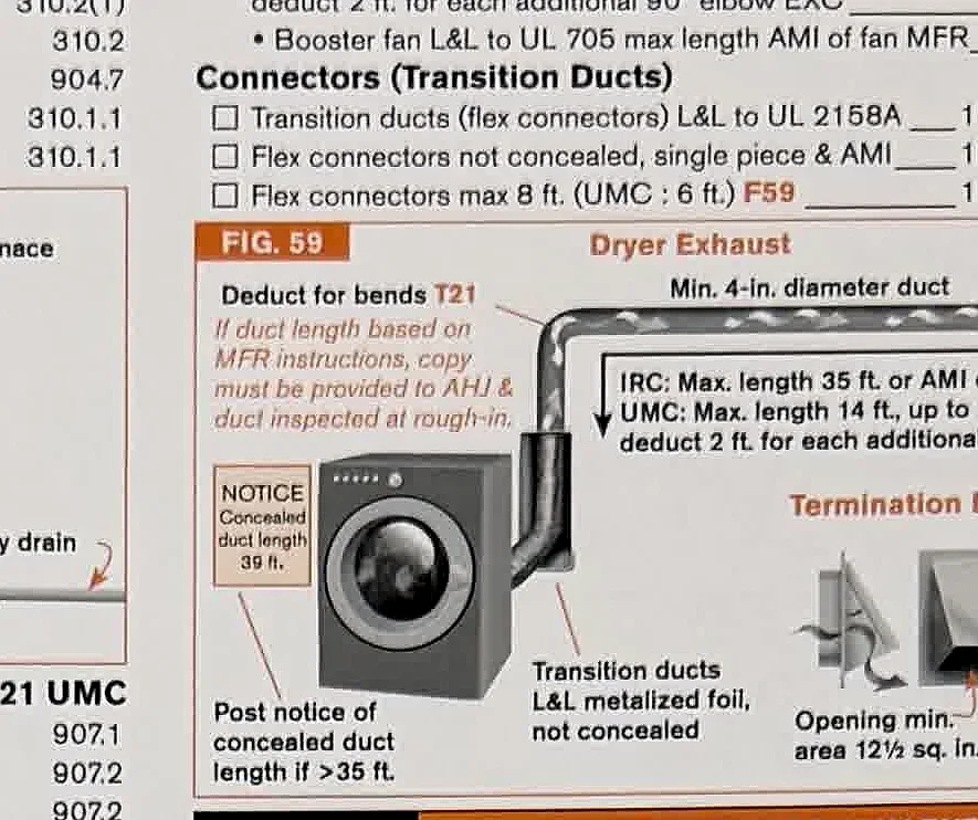 A cropped Code Check-style diagram showing clothes dryer exhaust transition duct requirements.