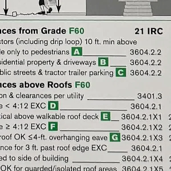 A cropped Code Check-style table showing vent clearances from building openings.
