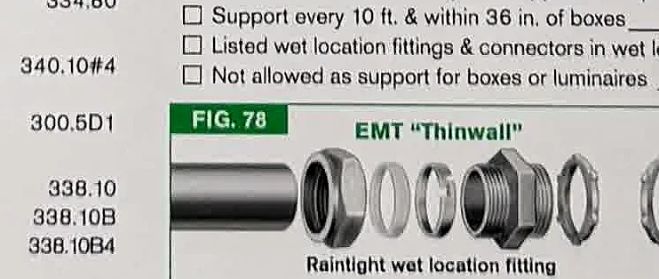 A cropped Code Check-style electrical diagram showing EMT conduit and raintight wet-location fittings.
